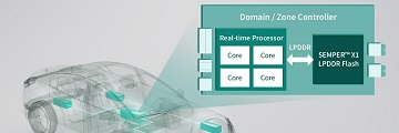 LPDDR 플래시 메모리···다운타임 없는 OTA 업데이트 지원